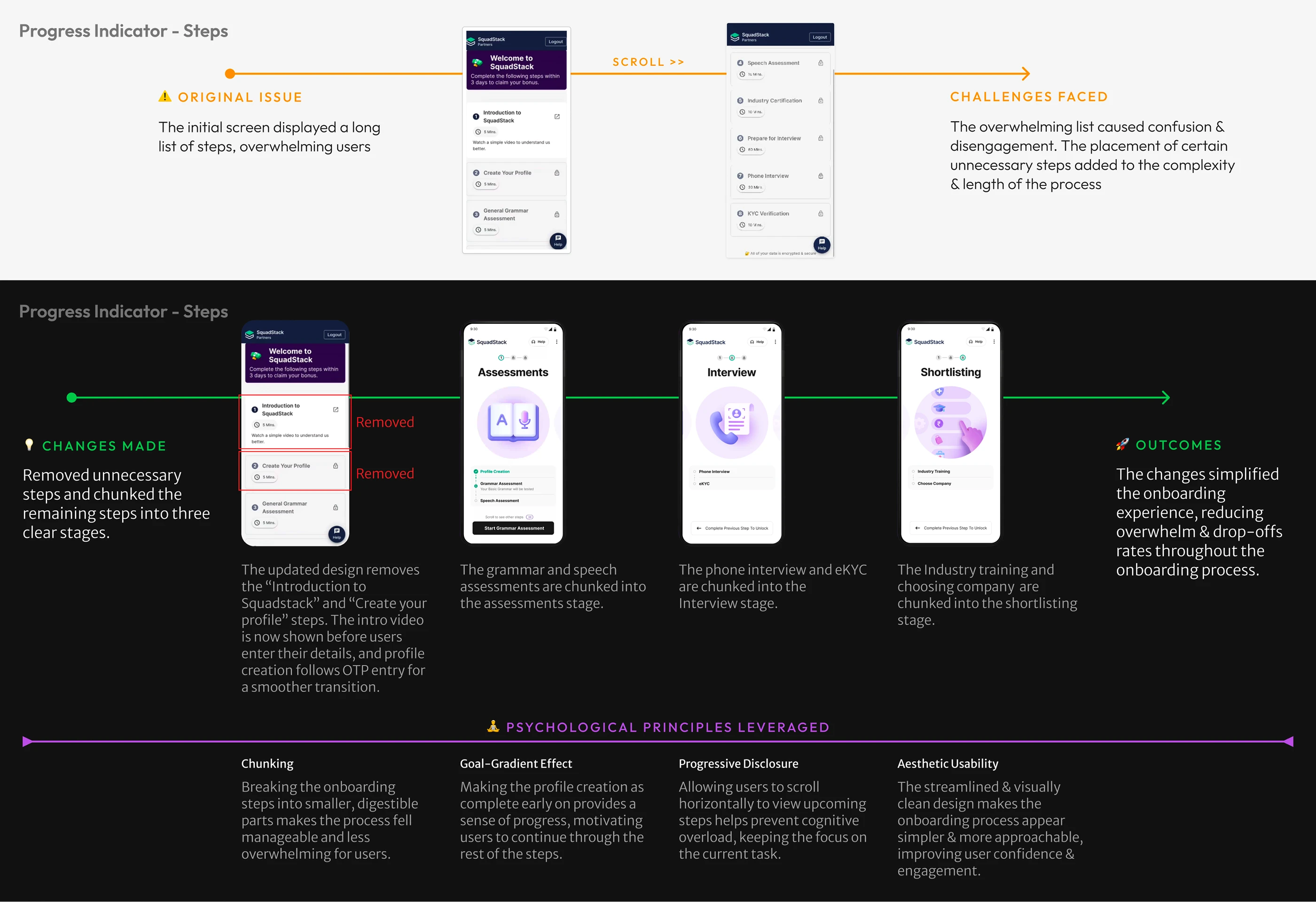The hinge screen: endowed progress across three major milestones
